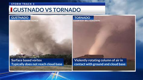 gustnado vs tornado